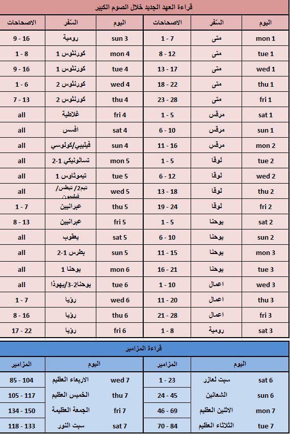 bible reading